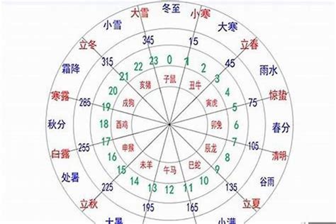 五行八字查询